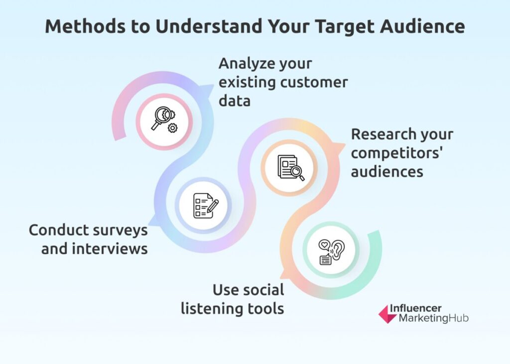 Methods to Understand Your Target Audience