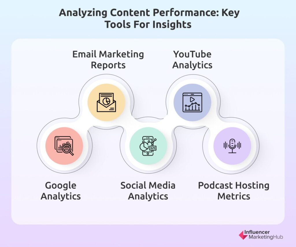 Analyzing Content Performance: Key Tools for Insights