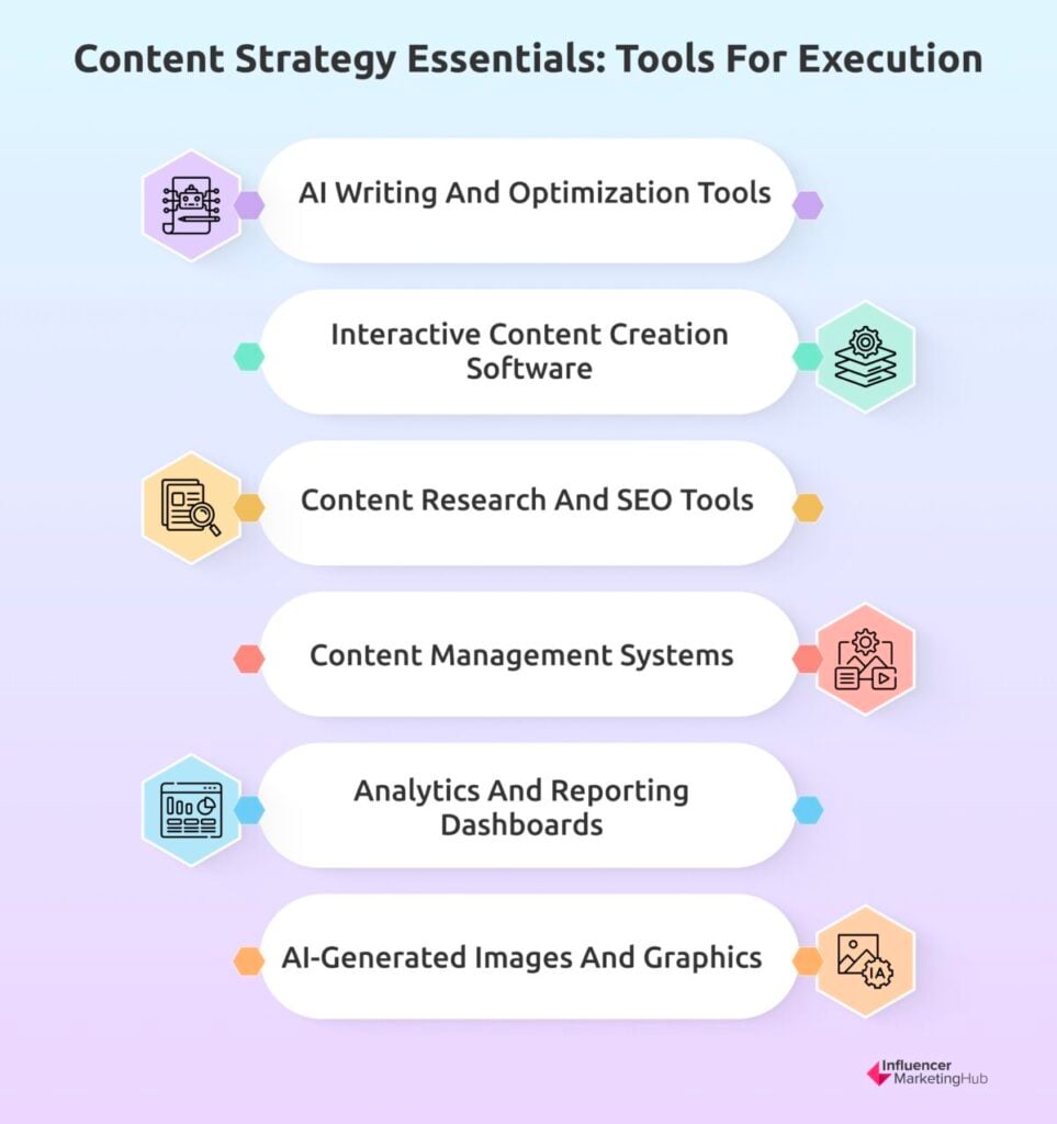 Content Strategy Essentials: Tools for Execution