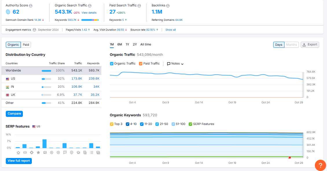 Chatgpt Seo Strategies How To Harness Ai For Better Rankings