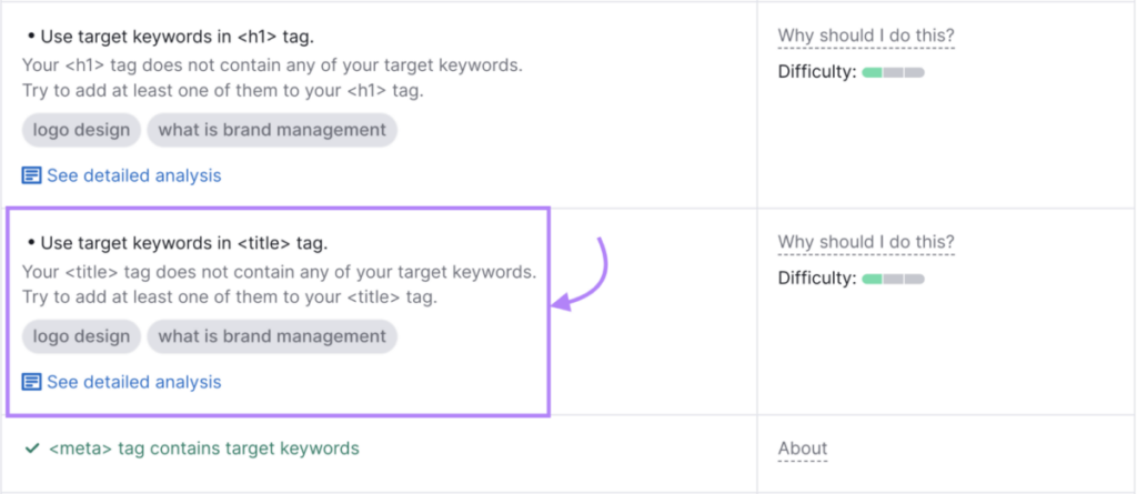 Use target keywords in title tag