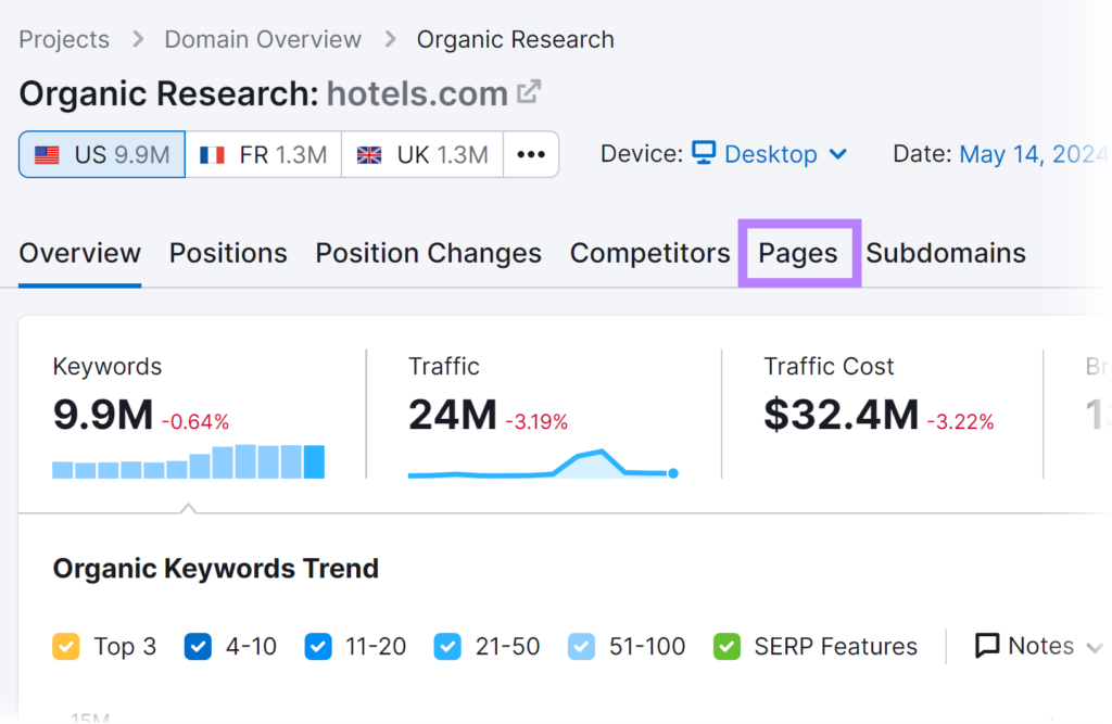 Semrush Organic Research tool Pages tab