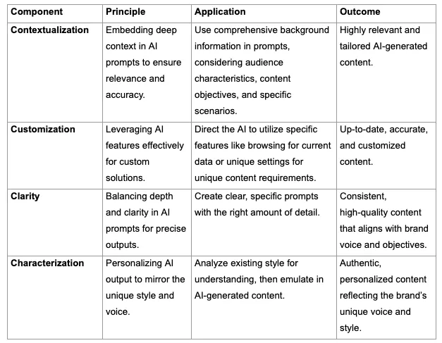 4C framework 