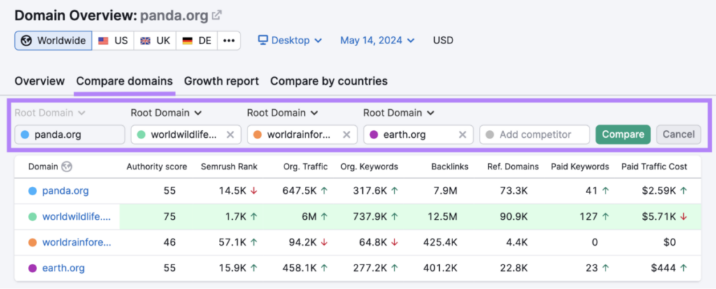 “Compare domains” tab