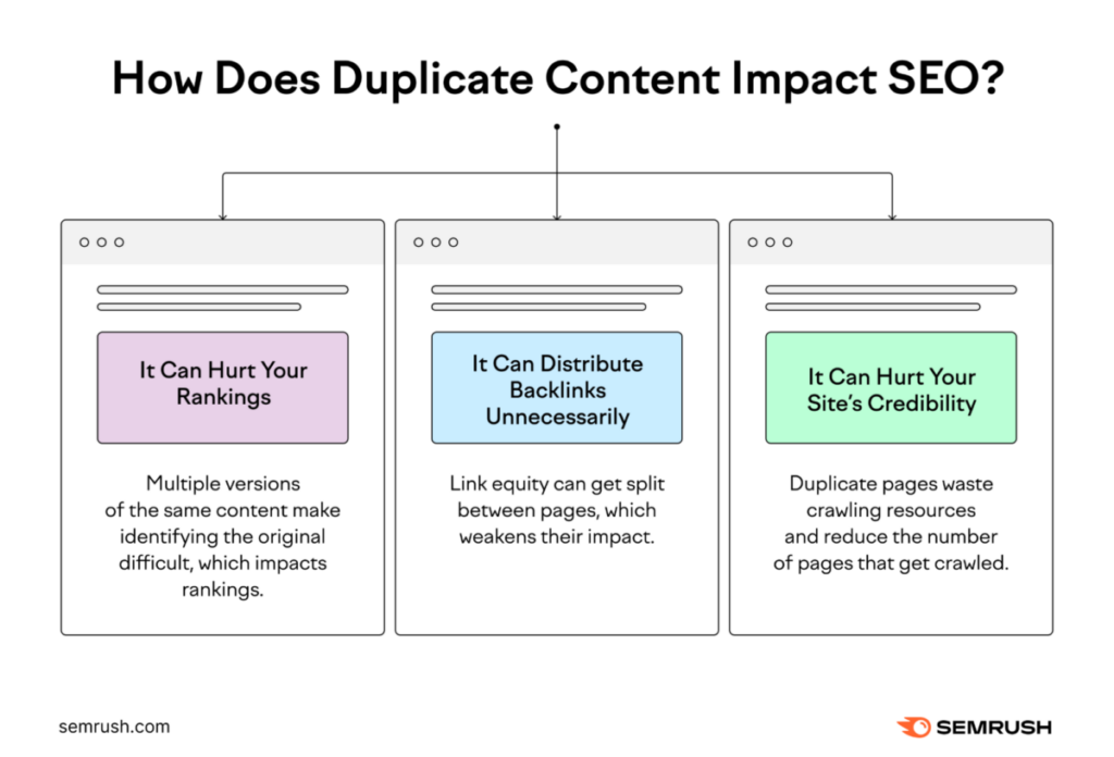 How duplicate content impact SEO