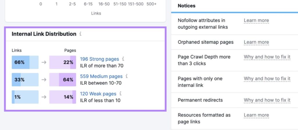 Internal Link Distribution section