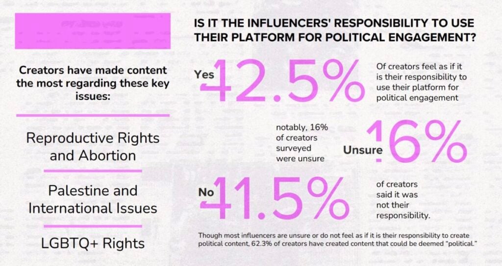 Socially Responsible Influencers