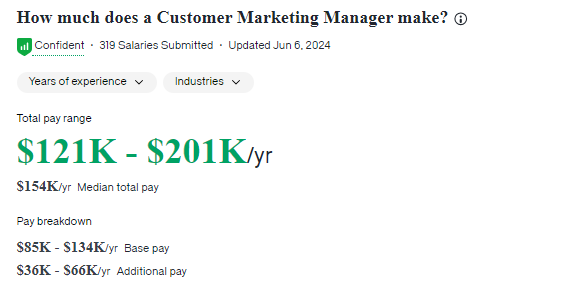 Customer marketing manager salary