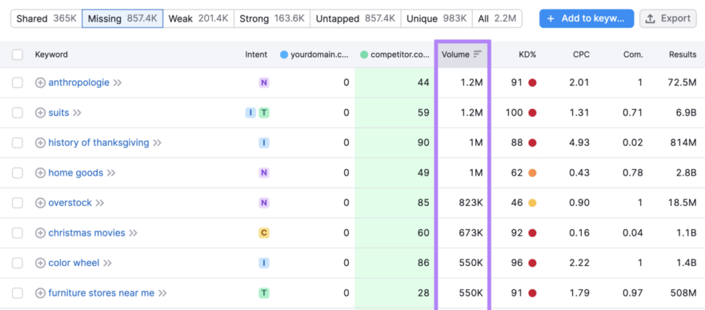 Missing tab keyword gap