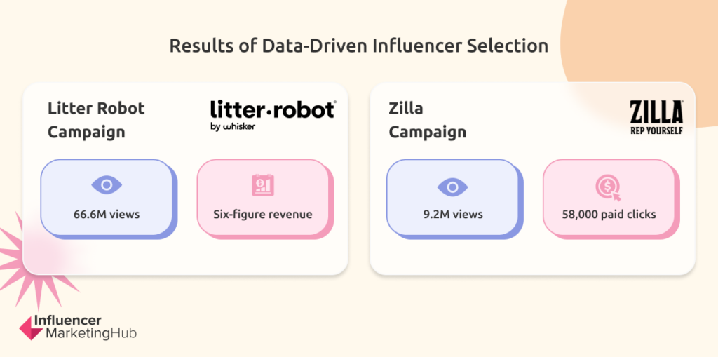 Data-Driven Influencer Identification