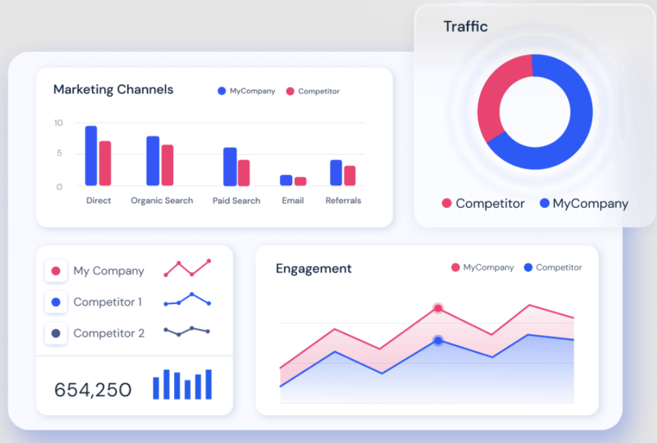 competitive intelligence tool SimilarWeb