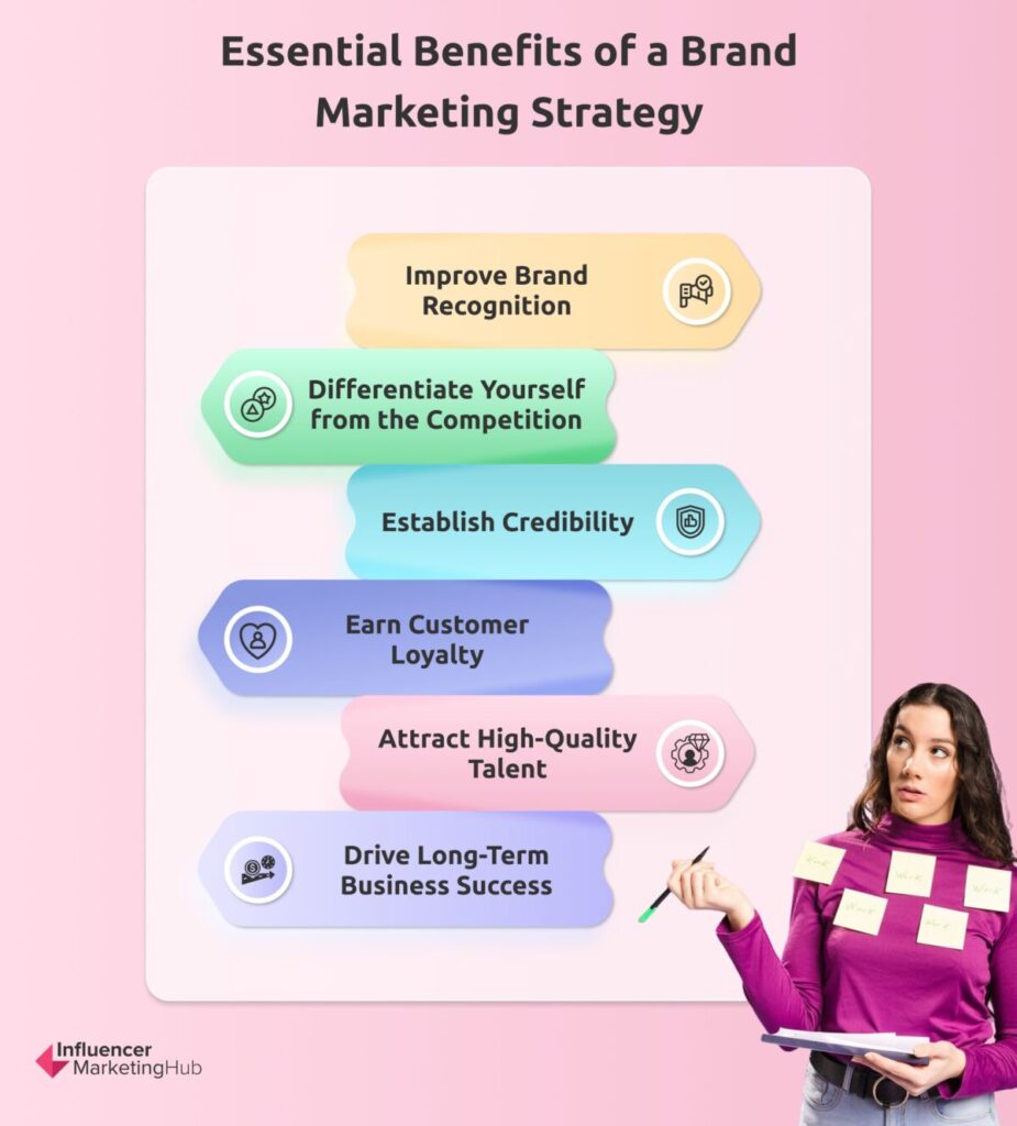 Benefits Brand Marketing Strategy