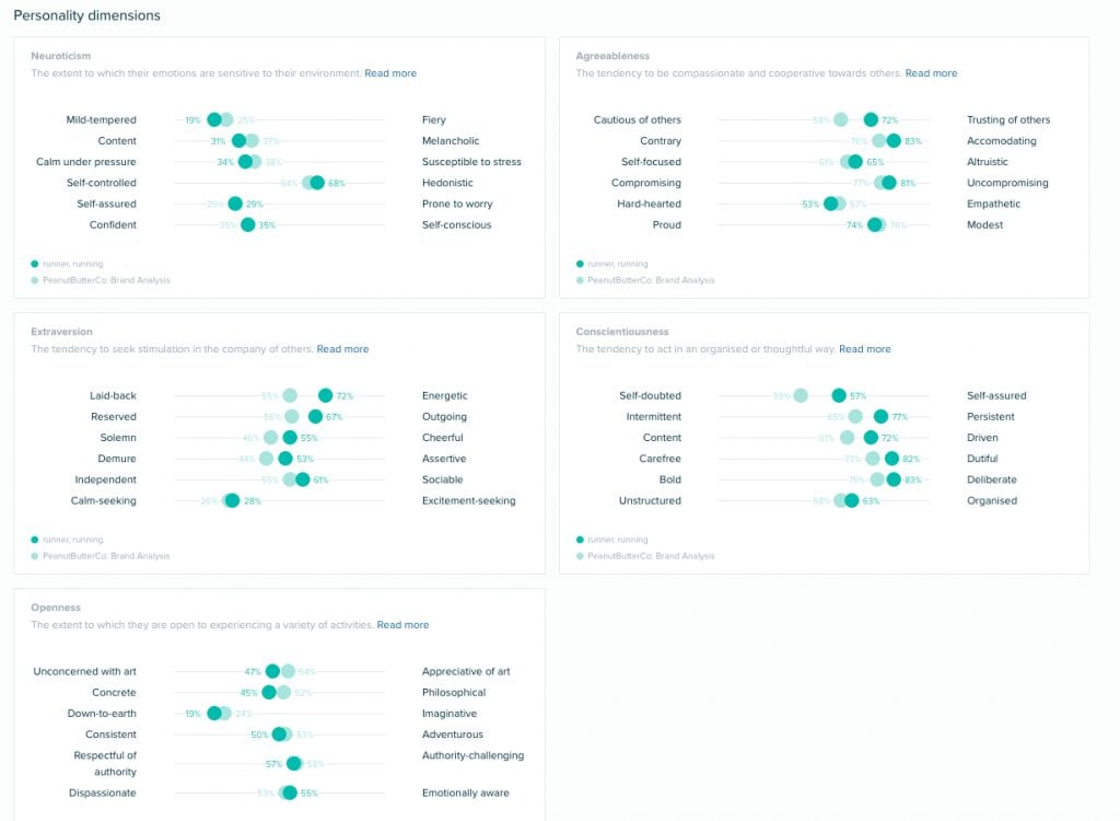 Audiense audience research software tool