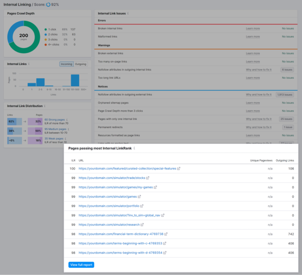 Semrush’s Site Audit