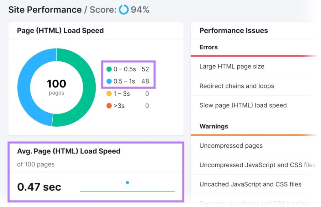 average page load speed