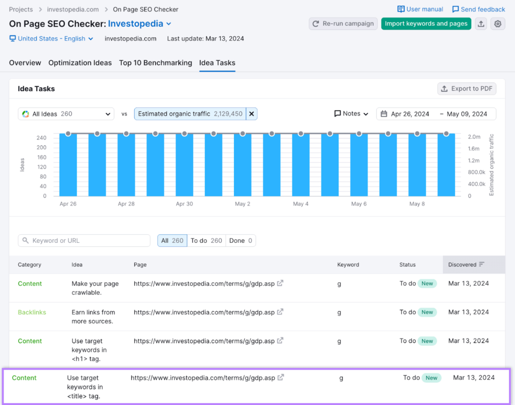 On Page SEO Checker