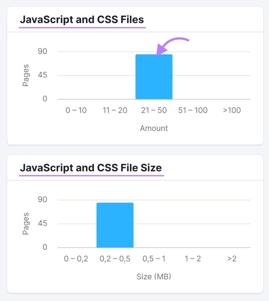 JavaScript (JS) and CSS