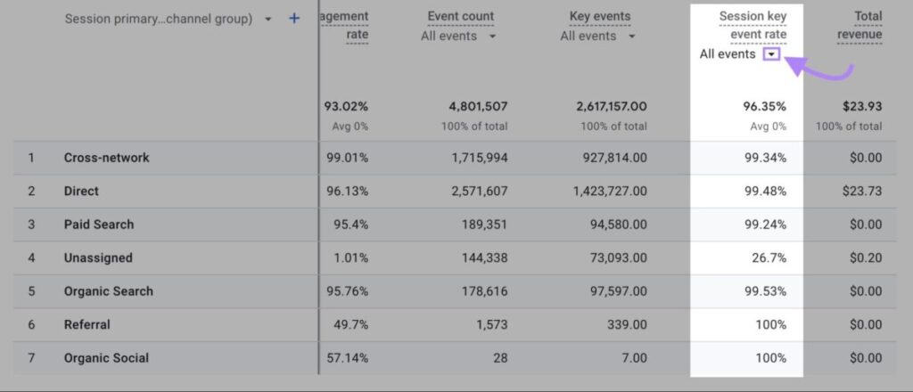 Session event rate