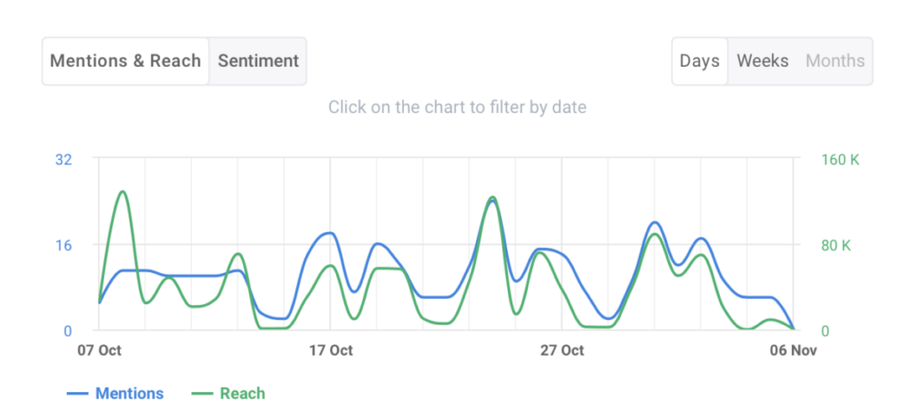 brand monitoring tools Brand24