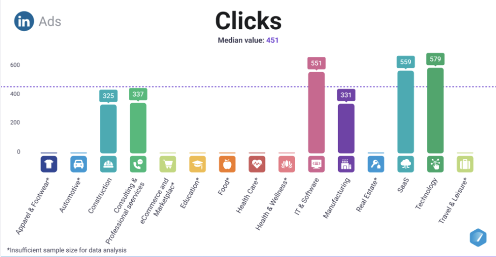 Databox report Clicks