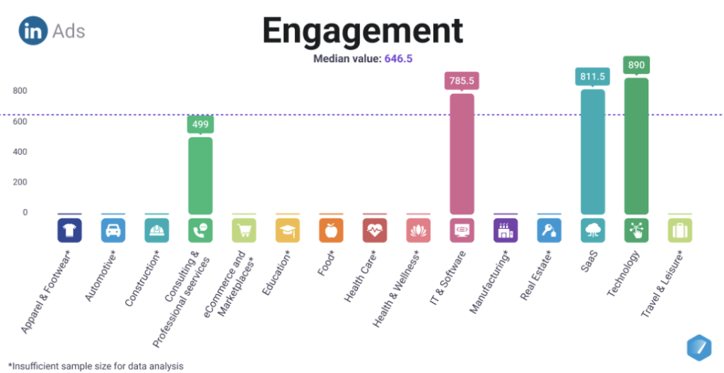 Databox report Engagement