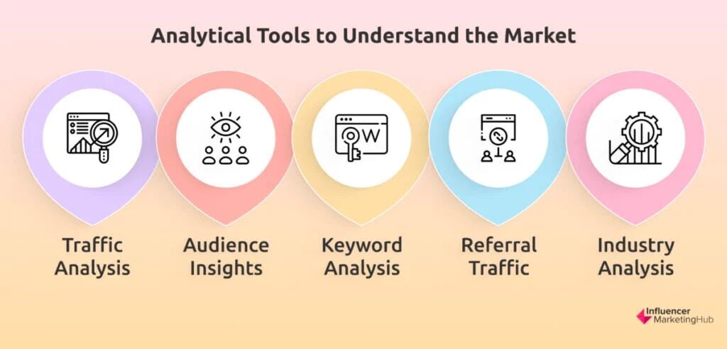 Analytical tools to understand the market