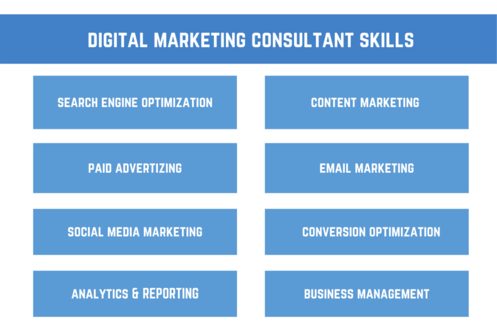 Digital marketing consultant skills