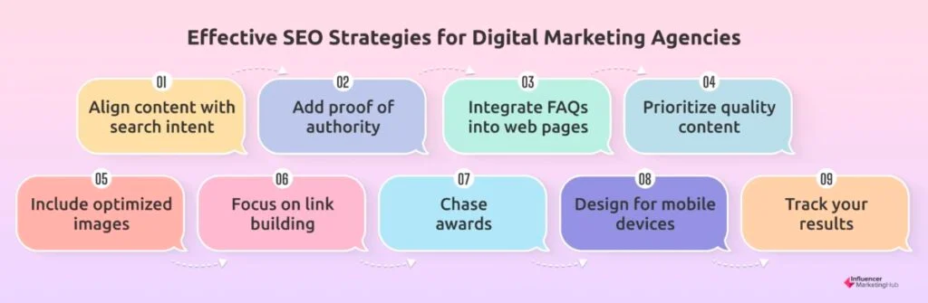 Effective SEO strategies for digital marketing agencies