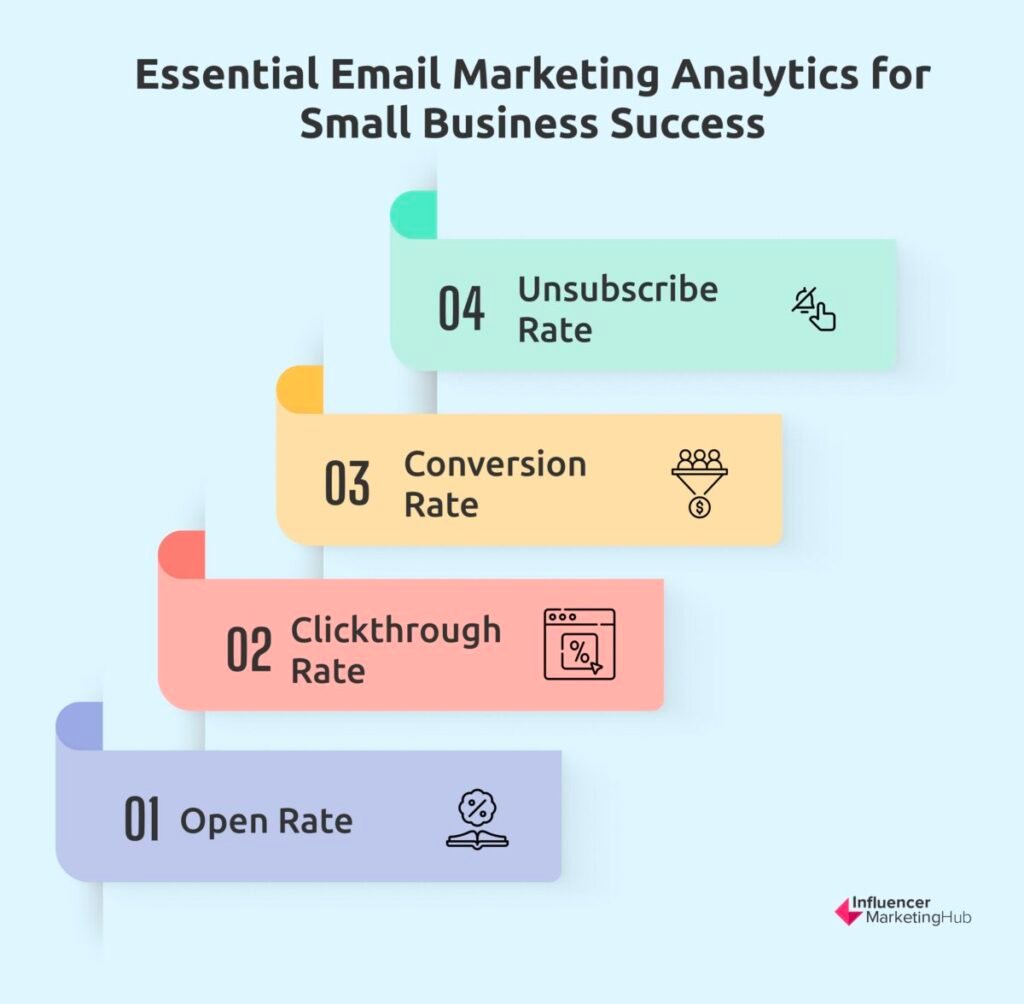 Email marketing analytics