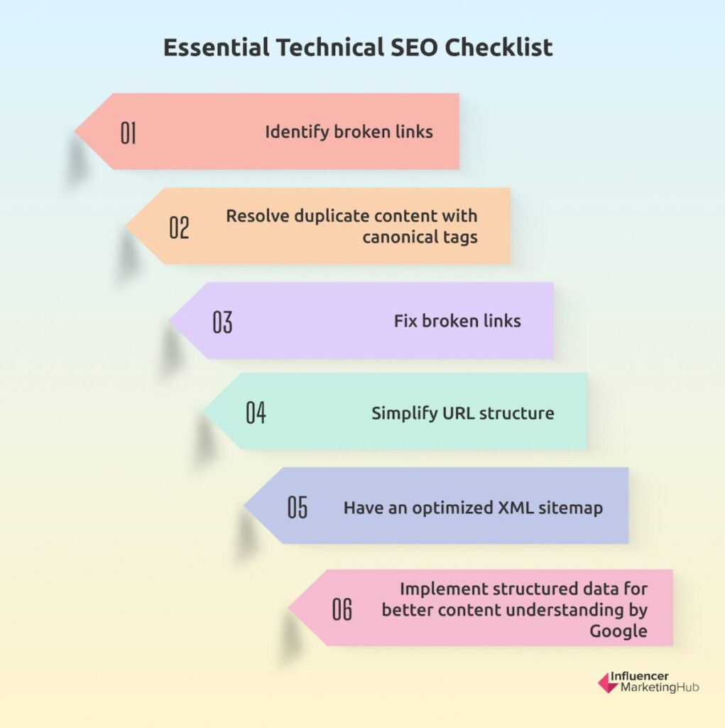 Essential Technical SEO Checklist