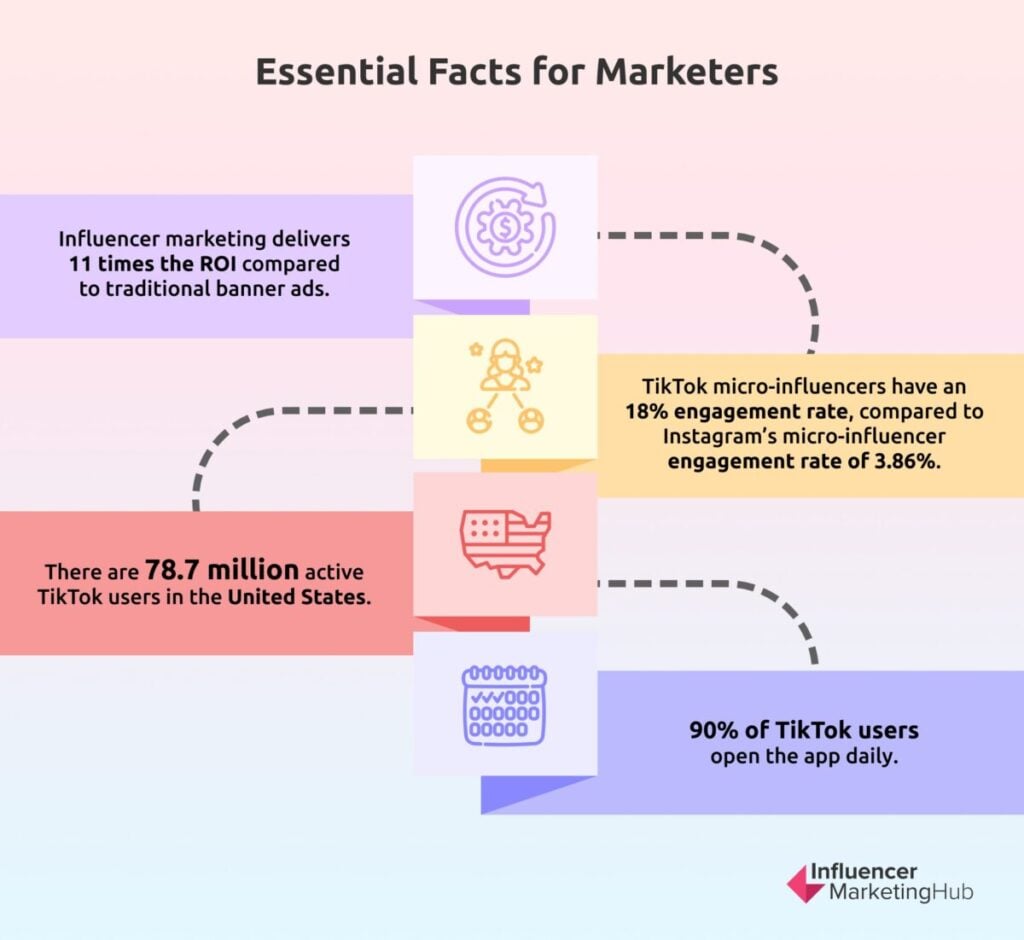 Essential facts for marketers