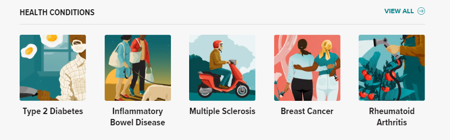Healthline categories by health conditions 