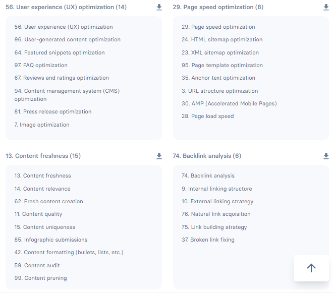 Keyword clusters for on-page SEO