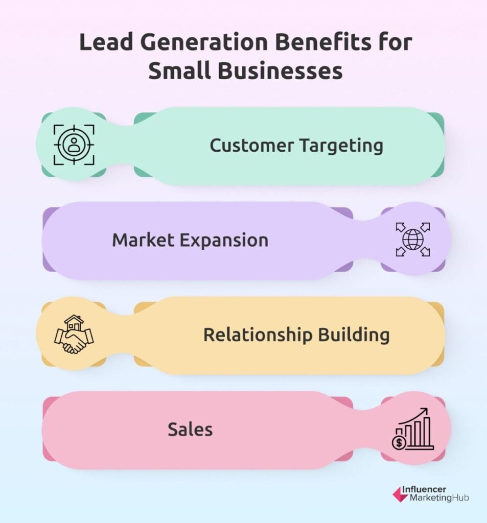 Lead Generation Benefits