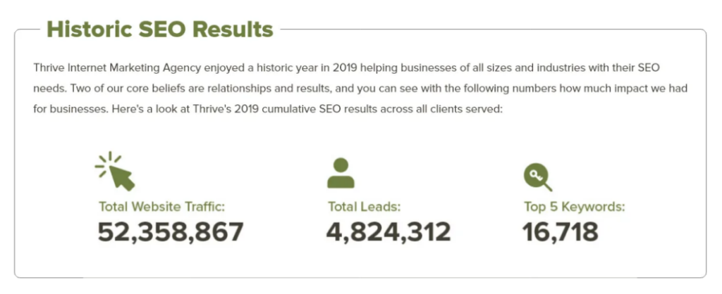 Thrive Historic SEO Results