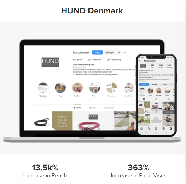 HUND Denmark campaign results