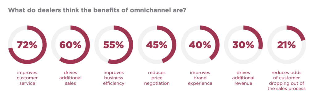 Omnichannel