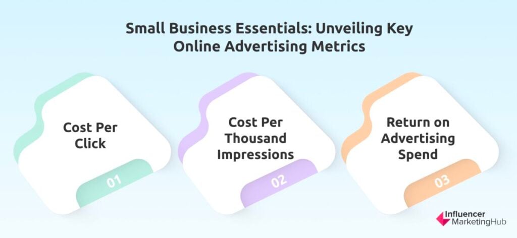 Online advertising metrics