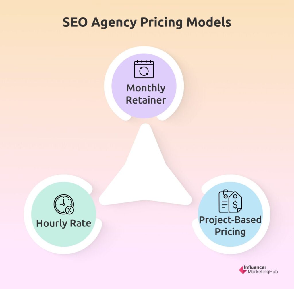 SEO Agency Pricing Models