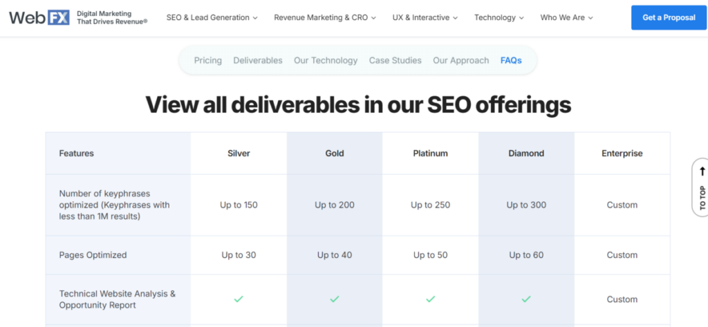 SEO Services by WebFX