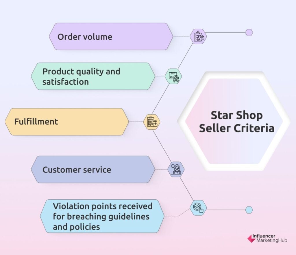 Star Shop seller criteria