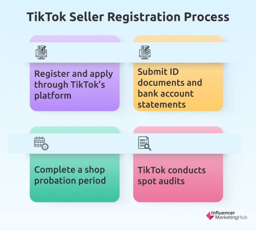 TikTok seller registration process