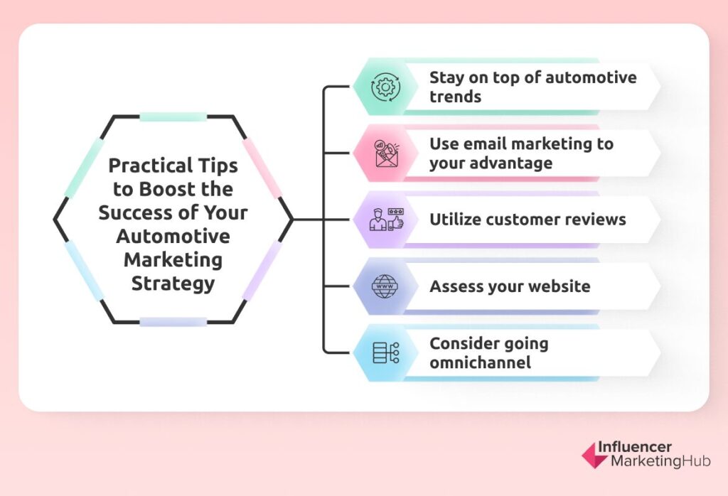 Tips for Automotive Marketing Strategy