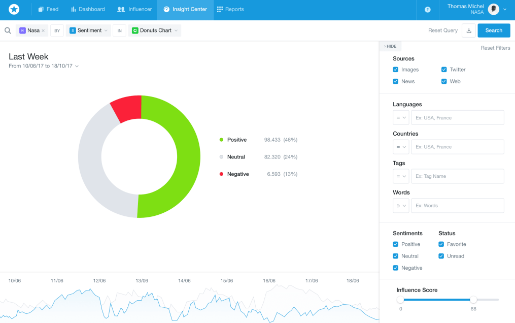 Mention brand reputation management