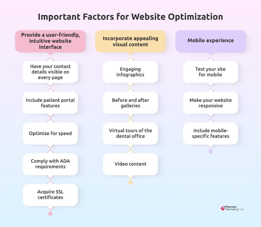 Website optimization