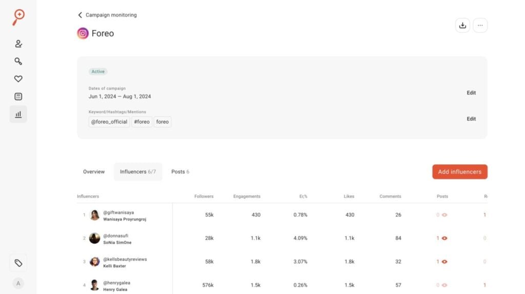 campaign monitoring