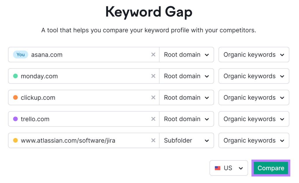 Semrush Keyword Gap tool