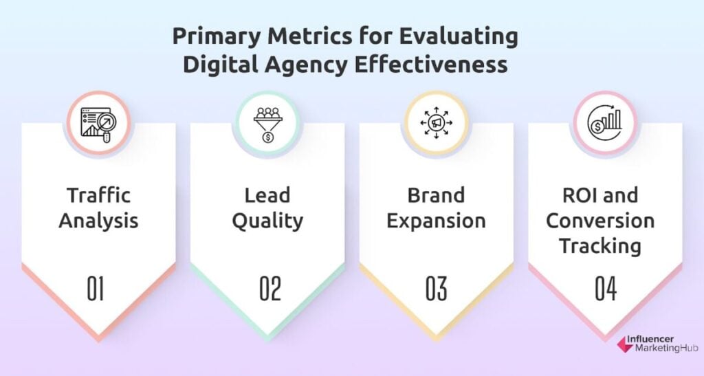 digital marketing agency metrics