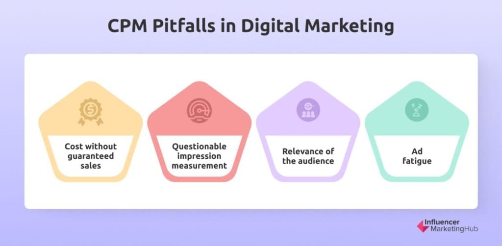 CPM Pitfalls in Digital Marketing