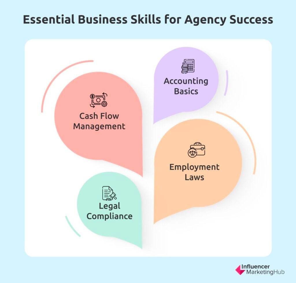 Essential Business Skills Agency Success